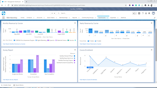 AMS Integrated Dashboards
