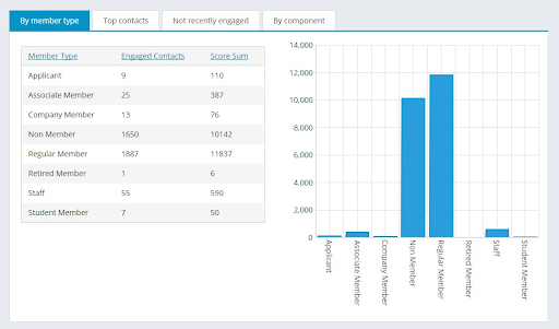 Align Your Online Community with Business Goals, Community Platform Integration