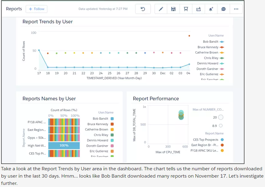 Monitor And Audit Employee And Member Accounts, Data Phishing