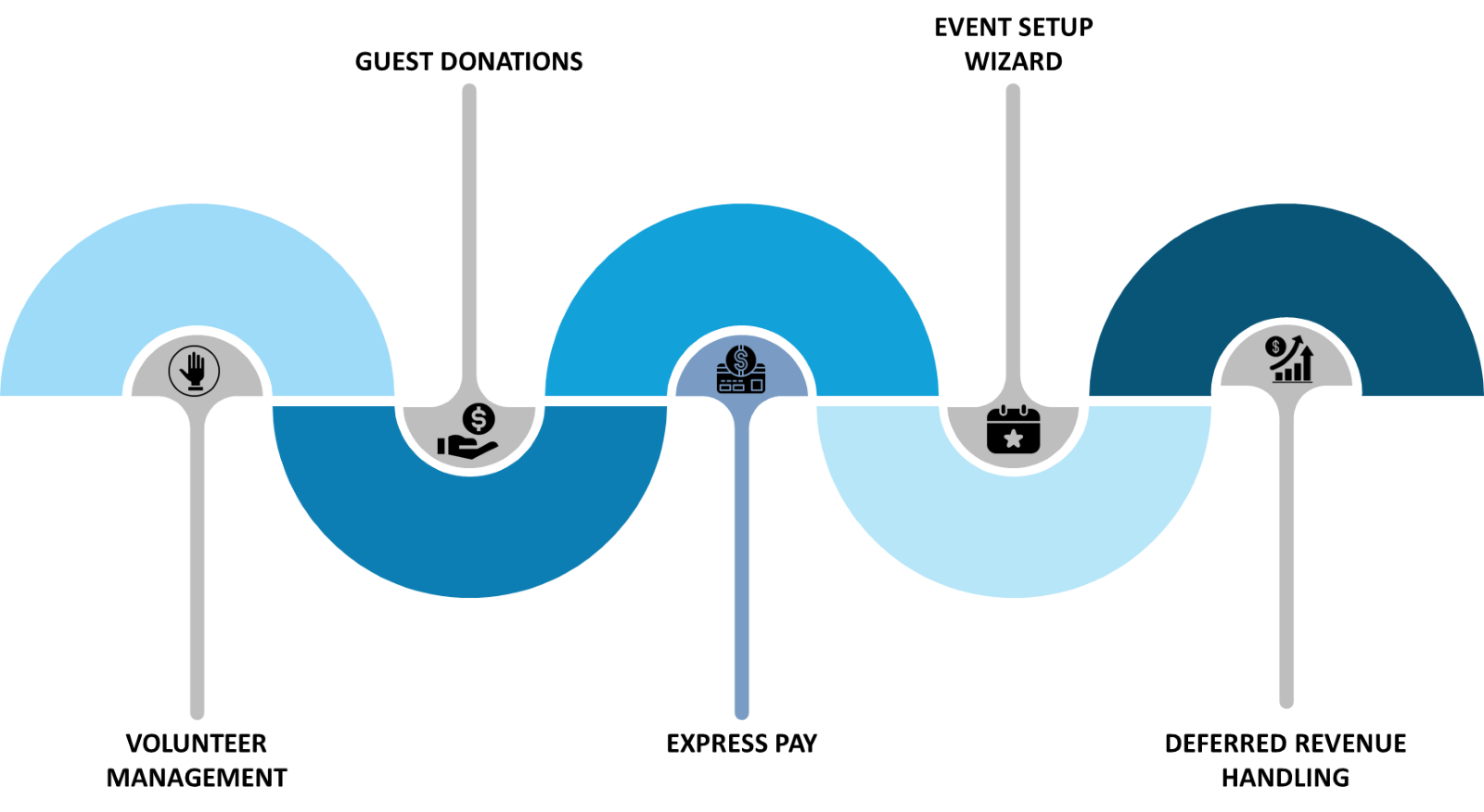 5 Key Features of Nimble AMS