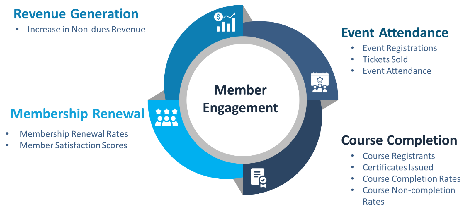 Key Performance Metrics for Member Engagement