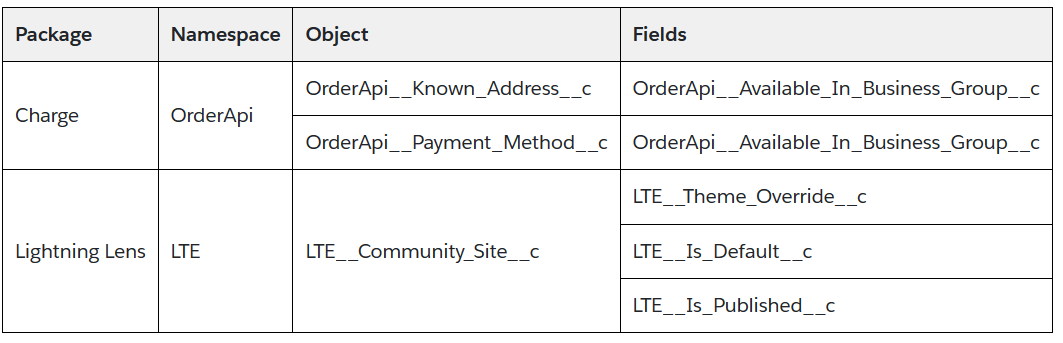 Updates in Enterprise Community + Structure