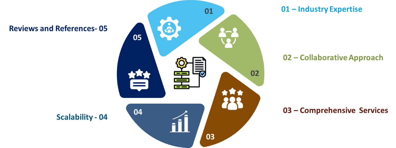 Checklist for Choosing the Right Implementation Partner