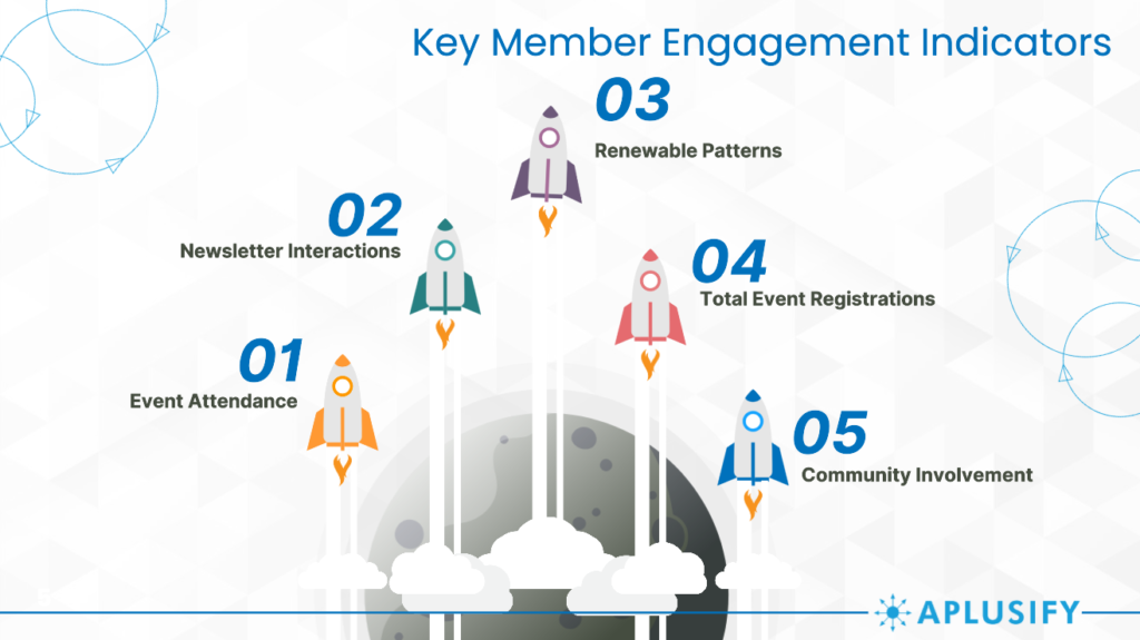 Key Members Engagement Indicators