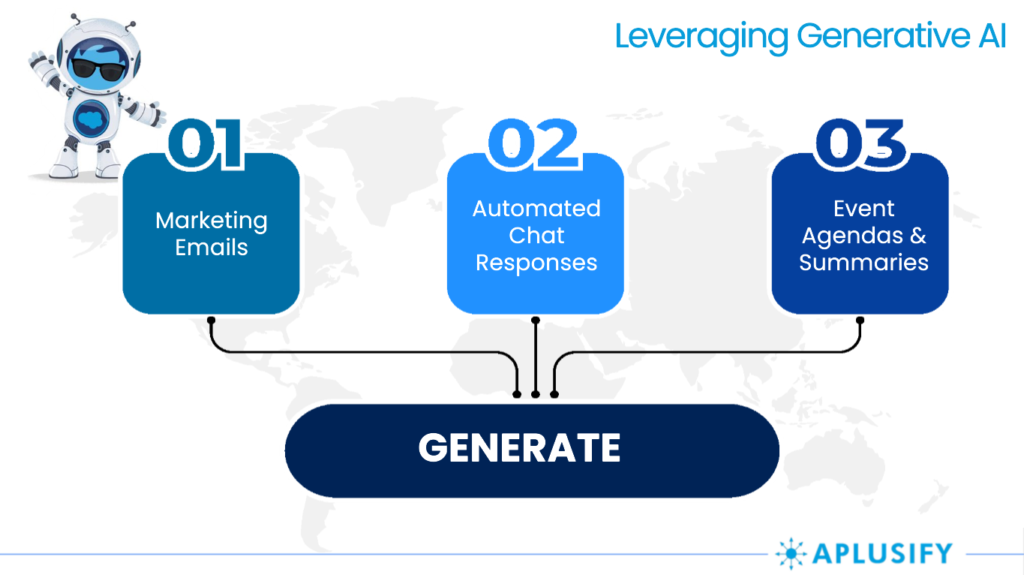 Leveraging Generative AI