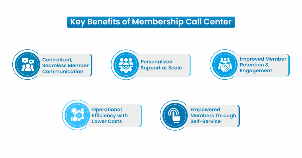 Aplusify’s Membership Call Center