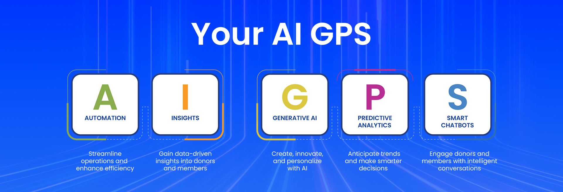 Aplusify Your AI GPS